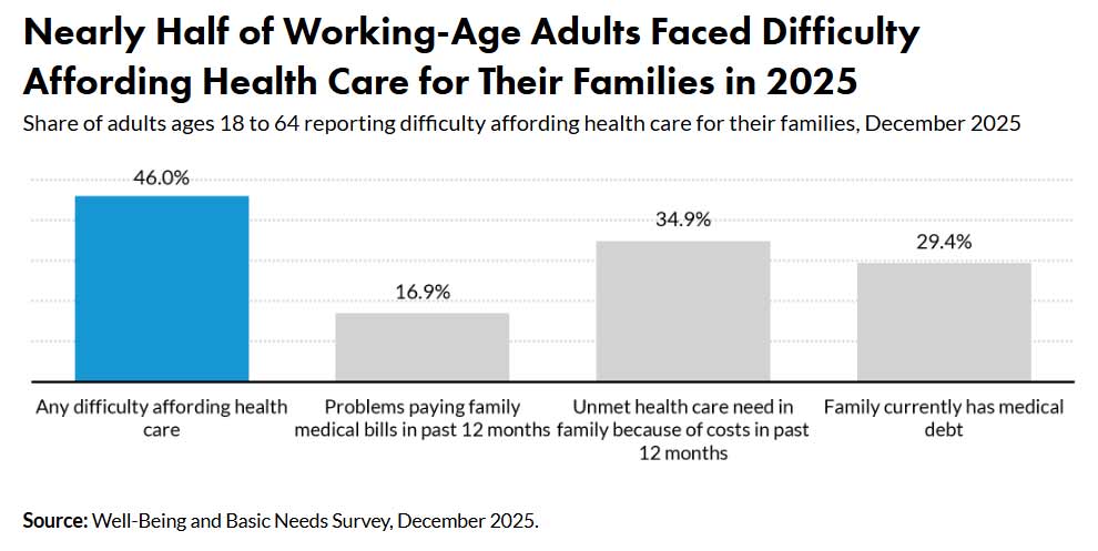 working age adults