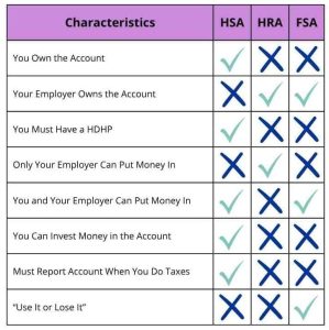 HSA/HRA/FSA Comparison - 1