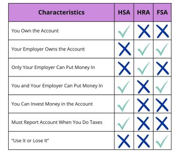 HSAHRAFSA Comparison