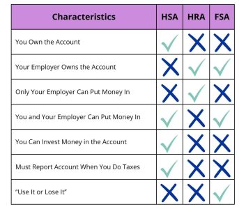 HSAHRAFSA Comparison